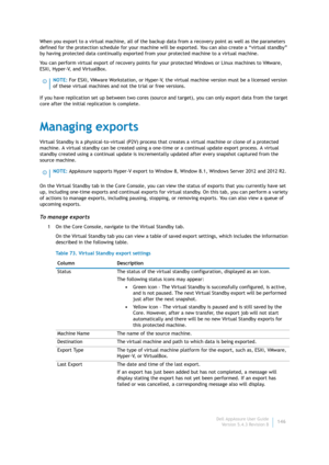 Page 148Dell AppAssure User Guide
Version 5.4.3 Revision B146 When you export to a virtual machine, all of the backup data from a recovery point as well as the parameters 
defined for the protection schedule for your machine will be exported. You can also create a “virtual standby” 
by having protected data continually exported from your protected machine to a virtual machine.
You can perform virtual export of recovery points for your protected Windows or Linux machines to VMware, 
ESXi, Hyper-V, and VirtualBox....