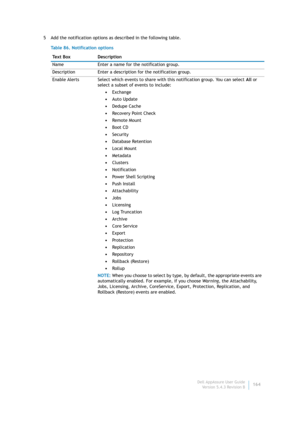 Page 166Dell AppAssure User Guide
Version 5.4.3 Revision B164 5 Add the notification options as described in the following table.
Table 86. Notification options
Te x t  B o x D e s c r i p t i o n
Name Enter a name for the notification group.
Description Enter a description for the notification group.
Enable Alerts Select which events to share with this notification group. You can select All or 
select a subset of events to include:
•Exchange
•Auto Update
•Dedupe Cache
•Recovery Point Check
•Remote Mount
•Boot...