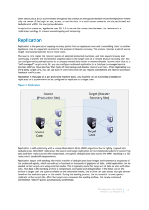 Page 19Dell AppAssure User Guide
Version 5.4.3 Revision B17 other tenant data. Each active tenant encryption key creates an encryption domain within the repository where 
only the owner of the keys can see, access, or use the data. In a multi-tenant scenario, data is partitioned and 
deduplicated within the encryption domains.
In replication scenarios, AppAssure uses SSL 3.0 to secure the connections between the two cores in a 
replication topology to prevent eavesdropping and tampering.
Replication
Replication...