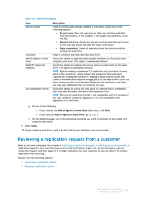Page 194Dell AppAssure User Guide
Version 5.4.3 Revision B192 g Do one of the following:
•If you cleared the Add all Agents to Seed Drive check box, click Next.
•If you selected Add all Agents to Seed Drive, go to Step 9.
h On the Machines page, select the protected machines you want to replicate to the target core 
using the seed drive.
9Click Finish.
10 If you created a seed drive, send it as directed by your third-party service provider.
Reviewing a replication request from a customer
After an end user...