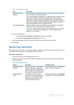 Page 203Dell AppAssure User Guide
Version 5.4.3 Revision B201 8 Do one of the following:
•If you cleared the Add all Agents to Seed Drive check box, click Next.
•If you selected Add all Agents to Seed Drive, go to Step 10.
9 On the Machines page, select the protected machines you want to create a seed drive.
10 Click Finish.
Monitoring replication
When replication is set up, you can monitor the status of replication tasks for the source and target cores. You 
can refresh status information, view replication...