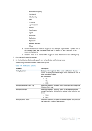 Page 218Dell AppAssure User Guide
Version 5.4.3 Revision B216 •PowerShell Scripting
•Push Install
•Attachability
•Jobs
•Licensing
•Log Truncation
•Archive
•Core Service
•Export
•Pr ote ct io n
•Replication
•Repository
•Rollback (Restore)
•Rollup
b To view the individual events in any group, click the right angle bracket > symbol next to 
the relevant group, and then select those specific events for which you want to log, 
report, and set alerts.
c To define alerts for all events within any group, select the...