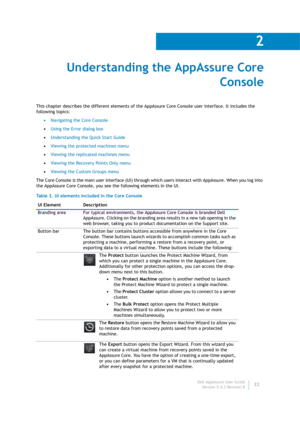 Page 24Dell AppAssure User Guide
Version 5.4.3 Revision B
2
22
Understanding the AppAssure Core 
Console
This chapter describes the different elements of the AppAssure Core Console user interface. It includes the 
following topics:
•Navigating the Core Console
•Using the Error dialog box
•Understanding the Quick Start Guide
•Viewing the protected machines menu
•Viewing the replicated machines menu
•Viewing the Recovery Points Only menu
•Viewing the Custom Groups menu
The Core Console is the main user interface...