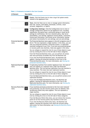 Page 26Dell AppAssure User Guide
Version 5.4.3 Revision B24 Events. Click the Events icon to view a log of all system events 
related to the AppAssure Core.
Tools. Click the Tools icon to view or manage system information, 
boot CDs, mounts, bulk deploy, downloads, archives, cloud 
accounts, diagnostics, or reports.
Configuration (Settings). Click the Configuration icon to view or 
manage configuration options for the AppAssure Core, including 
repositories; encryption keys; notification groups or email server...