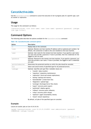 Page 294Dell AppAssure User Guide
Version 5.4.3 Revision B292
CancelActiveJobs
Use the CancelActiveJobs command to cancel the execution of all in-progress jobs of a specific type, such 
as transfer or replication.
Usage
The usage for the command is as follows:
/cancelactivejobs -core [host name] -user [user name] -password [password] -jobtype 
[job type filter]]
Command Options
The following table describes the options available for the CancelActiveJobs command:
Example:
Cancel all transfer jobs on Core...