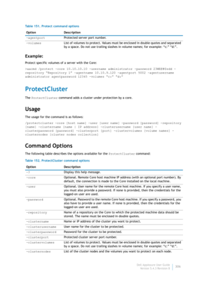 Page 308Dell AppAssure User Guide
Version 5.4.3 Revision B306
Example:
Protect specific volumes of a server with the Core:
>aacmd /protect -core 10.10.10.10 -username administrator -password 23WE@#$sdd -
repository “Repository 1” -agentname 10.10.9.120 -agentport 5002 -agentusername 
administrator agentpassword 12345 -volumes “c:” “d:”
ProtectCluster
The ProtectCluster command adds a cluster under protection by a core.
Usage
The usage for the command is as follows:
/protectcluster -core [host name] -user [user...