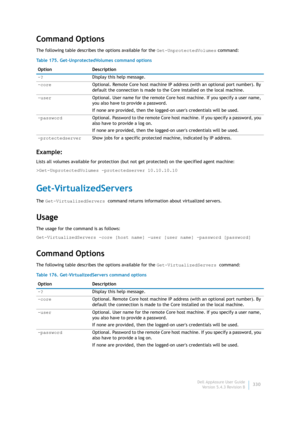 Page 332Dell AppAssure User Guide
Version 5.4.3 Revision B330
Command Options
The following table describes the options available for the Get-UnprotectedVolumes command:
Example:
Lists all volumes available for protection (but not get protected) on the specified agent machine:
>Get-UnprotectedVolumes -protectedserver 10.10.10.10
Get-VirtualizedServers
The Get-VirtualizedServers command returns information about virtualized servers.
Usage
The usage for the command is as follows:
Get-VirtualizedServers -core [host...