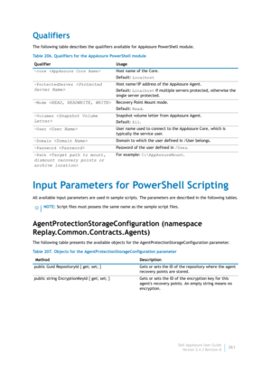 Page 363Dell AppAssure User Guide
Version 5.4.3 Revision B361
Qualifiers
The following table describes the qualifiers available for AppAssure PowerShell module.
Input Parameters for PowerShell Scripting
All available input parameters are used in sample scripts. The parameters are described in the following tables.
AgentProtectionStorageConfiguration (namespace 
Replay.Common.Contracts.Agents)
The following table presents the available objects for the AgentProtectionStorageConfiguration parameter. Table 206....