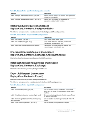 Page 365Dell AppAssure User Guide
Version 5.4.3 Revision B363
BackgroundJobRequest (namespace 
Replay.Core.Contracts.BackgroundJobs)
The following table presents the available objects for the BackgroundJobRequest parameter.
ChecksumCheckJobRequest (namespace 
Replay.Core.Contracts.Exchange.ChecksumChecks)
Inherits its values from the parameter, DatabaseCheckJobRequestBase.
DatabaseCheckJobRequestBase (namespace 
Replay.Core.Contracts.Exchange)
Inherits its values from the parameter, BackgroundJobRequest....