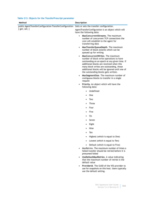 Page 368Dell AppAssure User Guide
Version 5.4.3 Revision B366 public AgentTransferConfiguration TransferConfiguration 
{ get; set; } Gets or sets the transfer configuration.
AgentTransferConfiguration is an object which will 
have the following data:
• MaxConcurrentStreams. The maximum 
number of concurrent TCP connections the 
core will establish to the agent for 
transferring data
• MaxTransferQueueDepth. The maximum 
number of block extents which can be 
queued up for writing
• MaxConcurrentWrites. The...