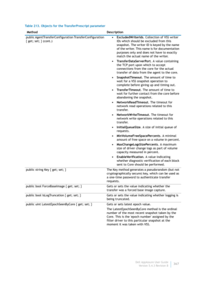 Page 369Dell AppAssure User Guide
Version 5.4.3 Revision B367 public AgentTransferConfiguration TransferConfiguration 
{ get; set; } (cont.)• ExcludedWriterIds. Collection of VSS writer 
IDs which should be excluded from this 
snapshot. The writer ID is keyed by the name 
of the writer. This name is for documentation 
purposes only and does not have to exactly 
match the actual name of the writer.
• TransferDataServerPort. A value containing 
the TCP port upon which to accept 
connections from the core for the...