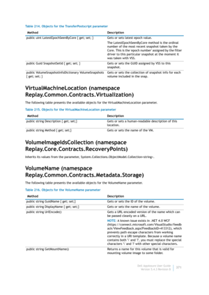 Page 373Dell AppAssure User Guide
Version 5.4.3 Revision B371
VirtualMachineLocation (namespace 
Replay.Common.Contracts.Virtualization)
The following table presents the available objects for the VirtualMachineLocation parameter.
VolumeImageIdsCollection (namespace 
Replay.Core.Contracts.RecoveryPoints)
Inherits its values from the parameter, System.Collections.ObjectModel.Collection.
VolumeName (namespace 
Replay.Common.Contracts.Metadata.Storage)
The following table presents the available objects for the...