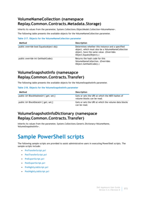 Page 374Dell AppAssure User Guide
Version 5.4.3 Revision B372
VolumeNameCollection (namespace 
Replay.Common.Contracts.Metadata.Storage)
Inherits its values from the parameter, System.Collections.ObjectModel.Collection.
The following table presents the available objects for the VolumeNameCollection parameter.
VolumeSnapshotInfo (namesapce 
Replay.Common.Contracts.Transfer)
The following table presents the available objects for the VolumeSnapshotInfo parameter.
VolumeSnapshotInfoDictionary (namespace...