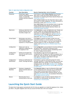 Page 39Dell AppAssure User Guide
Version 5.4.3 Revision B37
Launching the Quick Start Guide
The Quick Start Guide appears automatically the first time you upgrade to or install the AppAssure Core. Unless 
you hide it, the guide reappears each time you access the Home tab on the Core Console. Table 12. Quick Start Guide configuration tasks
Function Short Description Result of Selecting Task, Link to Procedure
Protection Protecting an agent 
machine, protecting a server 
cluster, or protecting 
multiple machines...