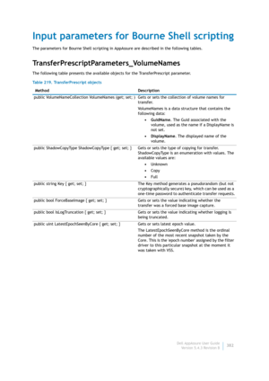 Page 384Dell AppAssure User Guide
Version 5.4.3 Revision B382
Input parameters for Bourne Shell scripting
The parameters for Bourne Shell scripting in AppAssure are described in the following tables.
TransferPrescriptParameters_VolumeNames
The following table presents the available objects for the TransferPrescript parameter.
Table 219. TransferPrescript objects
 Method Description
public VolumeNameCollection VolumeNames (get; set; ) Gets or sets the collection of volume names for 
transfer.
VolumeNames is a...