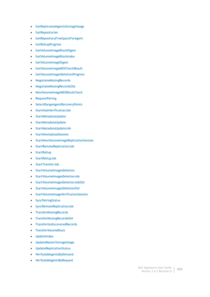 Page 452Dell AppAssure User Guide
Version 5.4.3 Revision B450 •GetReplicatedAgentsStorageUsage
•GetRepositories
•GetRepositoryFreeSpaceForAgent
•GetRollupProgress
•GetVolumeImageBlockDigest
•GetVolumeImageBlockIndex
•GetVolumeImageDigest
•GetVolumeImageMD5CheckResult
•GetVolumeImagesDeletionProgress
•NegotiateMissingRecords
•NegotiateMissingRecordsOld
•NewVolumeImageMD5BlockCheck
•RequestPairing
•SelectRangeAgentRecoveryPoints
•StartHashVerificationJob
•StartMetadataUpdate
•StartMetadataUpdate...
