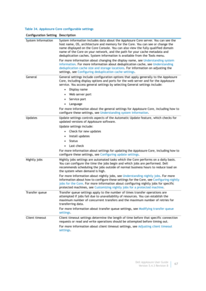 Page 69Dell AppAssure User Guide
Version 5.4.3 Revision B67 Table 34. AppAssure Core configurable settings
Configuration Setting Description
System Information System information includes data about the AppAssure Core server. You can see the 
host name, OS, architecture and memory for the Core. You can see or change the 
name displayed on the Core Console. You can also view the fully qualified domain 
name of the Core on your network, and the path for your cache metadata and 
deduplication caches. System...