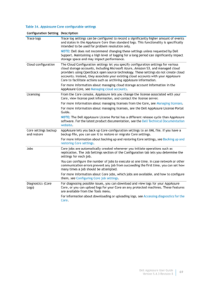 Page 71Dell AppAssure User Guide
Version 5.4.3 Revision B69 Trace logs Trace log settings can be configured to record a significantly higher amount of events 
and states in the AppAssure Core than standard logs. This functionality is specifically 
intended to be used for problem resolution only. 
NOTE: Dell does not recommend changing these settings unless requested by Dell 
Support. Maintaining a high level of logging for a long period can significantly impact 
storage space and may impact performance.
Cloud...