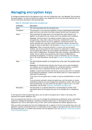 Page 94Dell AppAssure User Guide
Version 5.4.3 Revision B92
Managing encryption keys
To manage encryption keys for the AppAssure Core, from the Configuration tab, click Security. The Encryption 
Keys pane appears. For each encryption key added to your AppAssure Core (if any have been defined yet), you 
see the information described in the following table.
At the top level of the Encryption Keys pane, you can add an encryption key or import a key using a file 
exported from another AppAssure Core.
Once an...