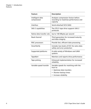 Page 18Chapter 1  Introduction
Features
4LTO-5 Tape Drive User’s Guide
Intelligent data 
compressionAnalyzes compression factors before 
recording to maximize performance and 
capacity
Interface Serial-attached SCSI (SAS)
SAS-2 capabilities The LTO-5 tape drive supports SAS-2 
protocols.
Native data transfer rate Up to 140 Mbytes per second
Read channel Third generation for increased maturity 
and data integrity
RISC processors Provide fast, efficient data processing
SmartVerify Includes two levels of ECC for...
