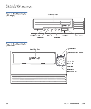 Page 36Chapter 3  Operation
Understanding the Front Panel Display
22LTO-5 Tape Drive User’s Guide
Figure 10  Front Panel Display 
(Half-Height)
Figure 11  Front Panel Display 
(Full-Height)
Cartridge door
Encryption LEDReady LED
Ta p e  L E D
Drive LED Clean LEDEject button
Cartridge doorEject button
Emergency reset button
Ready LED
Ta p e  L E D Drive LED
Clean LED
Encryption LED 