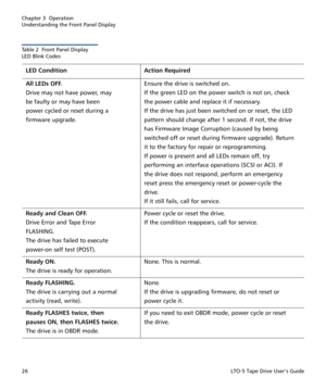 Page 40Chapter 3  Operation
Understanding the Front Panel Display
26LTO-5 Tape Drive User’s Guide
Table 2  Front Panel Display 
LED Blink Codes
LED Condition Action Required
All LEDs OFF.
Drive may not have power, may
be faulty or may have been
power cycled or reset during a
firmware upgrade.Ensure the drive is switched on.
If the green LED on the power switch is not on, check
the power cable and replace it if necessary.
If the drive has just been switched on or reset, the LED
pattern should change after 1...