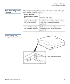 Page 43Chapter 3  Operation
Using LTO Tape Cartridges
LTO-5 Tape Drive User’s Guide29
Write Protecting a Tape 
Cartridge
Ultrium tape cartridges have a sliding write-protect switch at the right-
rear corner as shown in figure 12
. 
Figure 12  Ultrium Tape 
Cartridge Write-Protect Switch
Sliding the write-
protect switch toward 
the . . . Enables data to be . . . 
center of the cartridge 
(the Locked position), read from the cartridge, but not written 
to it. (This is the write-protected 
position.)
corner of...