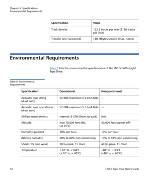 Page 66Chapter 5  Specifications
Environmental Requirements
52LTO-5 Tape Drive User’s Guide
Environmental Requirements
Ta b l e  8 lists the environmental specifications of the LTO-5 Half-Height 
Ta p e  D r i v e .
Ta b l e  8   Environmental 
Requirements
Track density 123.5 tracks per mm (3136 tracks 
per inch)
Transfer rate (sustained) 140 Mbytes/second (max, native) Specification Value
Specification Operational Nonoperational
Acoustic level idling  
(A-wt sum)52 dBA maximum 5.0 LwA Bels —
Acoustic level...