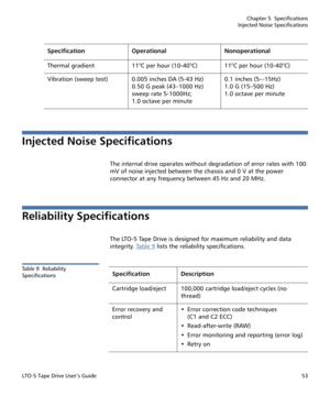 Page 67Chapter 5  Specifications
Injected Noise Specifications
LTO-5 Tape Drive User’s Guide53
Injected Noise Specifications
The internal drive operates without degradation of error rates with 100 
mV of noise injected between the chassis and 0 V at the power 
connector at any frequency between 45 Hz and 20 MHz.
Reliability Specifications
The LTO-5 Tape Drive is designed for maximum reliability and data 
integrity. Ta b l e  9
 lists the reliability specifications.
Table 9  Reliability 
Specifications
Thermal...