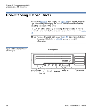 Page 76Chapter 6  Troubleshooting Guide
Understanding LED Sequences
62LTO-5 Tape Drive User’s Guide
Understanding LED Sequences
As shown in figure 18 (half-height) and figure 19 (full-height), the LTO-5 
Tape Drive front panel display has five LED indicators that reflect the 
operating condition of the drive:
The LEDs are either on steady or blinking at different rates in various 
combinations to indicate the various drive conditions as shown in table 
12.
Note:The tape drive LED table below (table 12) does not...