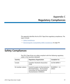 Page 91LTO-5 Tape Drive User’s Guide77
Appendix C
Regulatory Compliances
This appendix identifies the he LTO-5 Tape Drive regulatory compliances. The 
topics include:
•Safety Compliances
•Electromagnetic Compatibility (EMC) Compliances on page 78
Safety Compliances
The LTO-5 Tape Drives are safety compliant with the following regulatory 
codes in the countries indicated:
Country Regulatory Organization Compliant to:
Canada Canadian Standards Association 
(CSA)UL/CSA 60950-1
EU member nations Comité Europèen de...