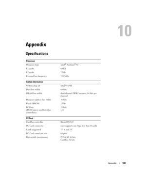 Page 103Appendix103
Appendix
Specifications
Processor
Processor type Intel
® Pe n t i u m® M
L1 cache 64 KB 
L2 cache 2 MB
External bus frequency 533 MHz
System Information
System chip set Intel 915PM
Data bus width 64 bits
DRAM bus width dual-channel DDR2 memory, 64 bits per 
channel
Processor address bus width 36 bits
Flash EPROM 1 MB
PCI bus
(PCI-Express used for video 
controllers)32 bits
x16
PC Card
CardBus controller Ricoh R5C841
PC Card connector one (supports one Type I or Type II card) 
Cards supported...