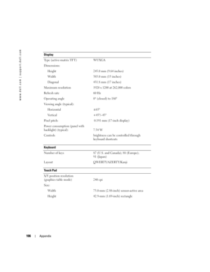 Page 106106Appendix
www.dell.com | support.dell.com
Display
Type (active-matrix TFT) WUXGA
Dimensions:
Height245.0 mm (9.64 inches)
Wi d th383.0 mm (15 inches)
Diagonal431.8 mm (17 inches) 
Maximum resolution 1920 x 1200 at 262,000 colors
Refresh rate 60 Hz
Operating angle 0° (closed) to 180°
Viewing angle (typical):
Horizontal±65° 
Vertical+45°/–45° 
Pixel pitch: 0.191 mm (17-inch display)
Power consumption (
panel with 
backlight) (typical):
7.54 W
Controls brightness can be controlled through 
keyboard...