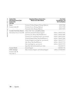 Page 116116Appendix
www.dell.com | support.dell.com
Brunei
Country Code: 673Customer Technical Support (Penang, Malaysia)604 633 4966
Customer Service (Penang, Malaysia)604 633 4949
Transaction Sales (Penang, Malaysia)604 633 4955
Canada (North York, Ontario)
International Access Code: 011Online Order Status: www.dell.ca/ostatus
AutoTech (automated technical support)
toll-free: 1-800-247-9362
Customer Care (Home Sales/Small Business)toll-free: 1-800-847-4096
Customer Care (med./large business,...