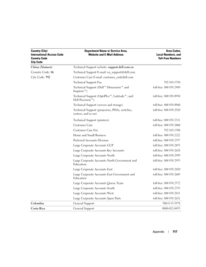 Page 117Appendix117
China (Xiamen)
Country Code: 86
City Code: 592Technical Support website: support.dell.com.cn
Technical Support E-mail: cn_support@dell.com
Customer Care E-mail: customer_cn@dell.com
Technical Support Fax
592 818 1350
Technical Support (Dell™ Dimension™ and 
Inspiron™)toll-free: 800 858 2969
Technical Support (OptiPlex™, Latitude™, and 
Dell Precision™)toll-free: 800 858 0950
Technical Support (servers and storage)toll-free: 800 858 0960
Technical Support (projectors, PDAs, switches, 
routers,...