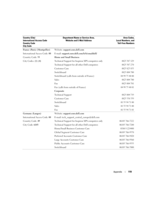 Page 119Appendix119
France (Paris) (Montpellier)
International Access Code: 00
Country Code: 33
City Codes: (1) (4)Website: support.euro.dell.com
E-mail: support.euro.dell.com/fr/fr/emaildell/
Home and Small Business
Technical Support for Inspiron XPS computers only
0825 387 129
Technical Support for all other Dell computers0825 387 270
Customer Care 0825 823 833
Switchboard 0825 004 700
Switchboard (calls from outside of France)04 99 75 40 00
Sales0825 004 700
Fax0825 004 701
Fax (calls from outside of...