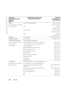 Page 124124Appendix
www.dell.com | support.dell.com
Mexico
International Access Code: 00
Country Code: 52Customer Technical Support001-877-384-8979
or 001-877-269-3383
Sales50-81-8800
or 01-800-888-3355
Customer Service001-877-384-8979
or 001-877-269-3383
Main50-81-8800
or 01-800-888-3355
MontserratGeneral Supporttoll-free: 1-866-278-6822
Netherlands AntillesGeneral Support001-800-882-1519
Netherlands (Amsterdam)
International Access Code: 00
Country Code: 31
City Code: 20Website: support.euro.dell.com
Technical...