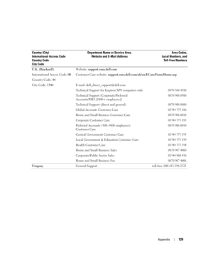 Page 129Appendix129
U.K. (Bracknell)
International Access Code: 00
Country Code: 44
City Code: 1344Website: support.euro.dell.com
Customer Care website: support.euro.dell.com/uk/en/ECare/Form/Home.asp
E-mail: dell_direct_support@dell.com
Technical Support for Inspiron XPS computers only
0870 366 4180
Technical Support (Corporate/Preferred 
Accounts/PAD [1000+ employees])0870 908 0500
Technical Support (direct and general)0870 908 0800
Global Accounts Customer Care01344 373 186
Home and Small Business Customer...