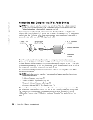 Page 3838Using CDs, DVDs, and Other Multimedia
www.dell.com | support.dell.com
Connecting Your Computer to a TV or Audio Device
 NOTE: Video and audio cables for connecting your computer to a TV or other audio device are not 
included with your computer. Cables may be purchased at most consumer electronics stores. The 
TV/digital audio adapter cable is available for purchase from Dell.
Your computer has an S-video TV-out connector that, together with the TV/digital audio 
adapter cable (available from Dell),...