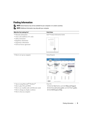 Page 9Finding Information9
Finding Information
 NOTE: Some features may not be available for your computer or in certain countries.
 
NOTE: Additional information may ship with your computer.
What Are You Looking For? Find It Here
 Warranty information
 Terms and conditions (U.S. only)
 Safety instructions
 Regulatory information
 Ergonomics information
 End user license agreementDell™ Product Information Guide
 How to set up my computer Setup Diagram
 Tips on using Microsoft® Windows®
 How to play...