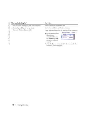 Page 1010Finding Information
www.dell.com | support.dell.com
 How to remove and replace parts in my computerService Manual at support.dell.com
 Service Tag and Express Service Code 
 Microsoft Windows License LabelService Tag and Microsoft Windows License
These labels are located on the bottom of your computer.
 Use the Service Tag to 
identify your 
computer when you 
use 
support.dell.com 
or contact technical 
support.
 Enter the Express Service Code to direct your call when 
contacting technical...
