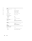 Page 106106Appendix
www.dell.com | support.dell.com
Display
Type (active-matrix TFT) WUXGA
Dimensions:
Height245.0 mm (9.64 inches)
Wi d th383.0 mm (15 inches)
Diagonal431.8 mm (17 inches) 
Maximum resolution 1920 x 1200 at 262,000 colors
Refresh rate 60 Hz
Operating angle 0° (closed) to 180°
Viewing angle (typical):
Horizontal±65° 
Vertical+45°/–45° 
Pixel pitch: 0.191 mm (17-inch display)
Power consumption (
panel with 
backlight) (typical):
7.54 W
Controls brightness can be controlled through 
keyboard...