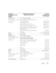 Page 115Appendix115
Austria (Vienna)
International Access Code: 900
Country Code: 43
City Code: 1Website: support.euro.dell.com
E-mail: tech_support_central_europe@dell.com
Home/Small Business Sales
0820 240 530 00
Home/Small Business Fax0820 240 530 49
Home/Small Business Customer Care0820 240 530 14
Preferred Accounts/Corporate Customer Care0820 240 530 16
Technical Support for Inspiron XPS computers only0820 240 530 81
Home/Small Business Technical Support for all 
other Dell computers0820 240 530 14...