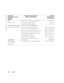 Page 116116Appendix
www.dell.com | support.dell.com
Brunei
Country Code: 673Customer Technical Support (Penang, Malaysia)604 633 4966
Customer Service (Penang, Malaysia)604 633 4949
Transaction Sales (Penang, Malaysia)604 633 4955
Canada (North York, Ontario)
International Access Code: 011Online Order Status: www.dell.ca/ostatus
AutoTech (automated technical support)
toll-free: 1-800-247-9362
Customer Care (Home Sales/Small Business)toll-free: 1-800-847-4096
Customer Care (med./large business,...