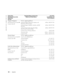 Page 126126Appendix
www.dell.com | support.dell.com
Singapore (Singapore)
International Access Code: 005
Country Code: 65Website: support.ap.dell.com
Technical Support (Dimension, Inspiron, and 
Electronics and Accessories)
toll-free: 1800 394 7430
Technical Support (OptiPlex, Latitude, and Dell 
Precision)toll-free: 1800 394 7488
Technical Support (PowerApp, PowerEdge, 
PowerConnect, and PowerVault)toll-free: 1800 394 7478
Customer Service (Penang, Malaysia)604 633 4949
Transaction Salestoll-free:  1 800 394...