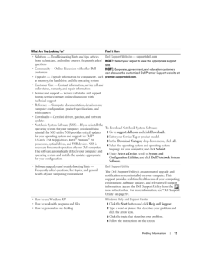 Page 13Finding Information13
 Solutions — Troubleshooting hints and tips, articles 
from technicians, and online courses, frequently asked 
questions
 Community — Online discussion with other Dell 
customers
 Upgrades — Upgrade information for components, such 
as memory, the hard drive, and the operating system
 Customer Care — Contact information, service call and 
order status, warranty, and repair information
 Service and support — Service call status and support 
history, service contract, online...