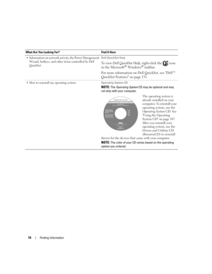 Page 1414Finding Information
 Information on network activity, the Power Management 
Wizard, hotkeys, and other items controlled by Dell 
QuickSetDell QuickSet Help
To  v i e w  Dell QuickSet Help, right-click the   icon 
in the Microsoft® Windows® taskbar.
For more information on Dell QuickSet, see Dell™ 
QuickSet Features on page 131.
 How to reinstall my operating systemOperating System CD
NOTE: The Operating System CD may be optional and may 
not ship with your computer.
The operating system is 
already...