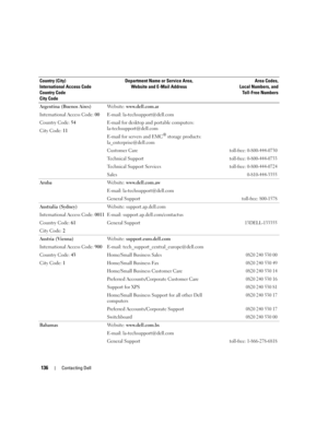 Page 136136Contacting Dell
Argentina (Buenos Aires)
International Access Code: 00
Country Code: 54
City Code: 11We b s i t e :  www.dell.com.ar
E-mail: la-techsupport@dell.com
E-mail for desktop and portable computers: 
la-techsupport@dell.com 
E-mail for servers and EMC
® storage products:
la_enterprise@dell.com
Customer Care
 toll-free: 0-800-444-0730
Technical Supporttoll-free: 0-800-444-0733
Technical Support Servicestoll-free: 0-800-444-0724
Sales0-810-444-3355
ArubaWe b s i t e :  www.dell.com.aw
E-mail:...