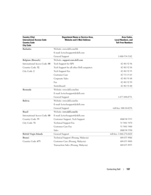Page 137Contacting Dell137
BarbadosWebsite: www.dell.com/bb
E-mail: la-techsupport@dell.com
General Support
1-800-534-3142
Belgium (Brussels)
International Access Code: 00
Country Code: 32
City Code: 2Website: support.euro.dell.com
Tech Support for XPS
02 481 92 96
Tech Support for all other Dell computers02 481 92 88
Tech Support Fax02 481 92 95
Customer Care02 713 15 65
Corporate Sales02 481 91 00
Fax02 481 92 99
Switchboard02 481 91 00
BermudaWebsite: www.dell.com/bm
E-mail: la-techsupport@dell.com
General...