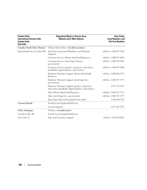 Page 138138Contacting Dell
Canada (North York, Ontario)
International Access Code: 011Online Order Status: www.dell.ca/ostatus
AutoTech (automated Hardware and Warranty  
Support)
toll-free: 1-800-247-9362
Customer Service (Home Sales/Small Business)toll-free: 1-800-847-4096
Customer Service (med./large business, 
government)toll-free: 1-800-326-9463
Customer Service (printers, projectors, televisions, 
handhelds, digital jukebox, and wireless)toll-free: 1-800-847-4096
Hardware Warranty Support (Home Sales/Small...